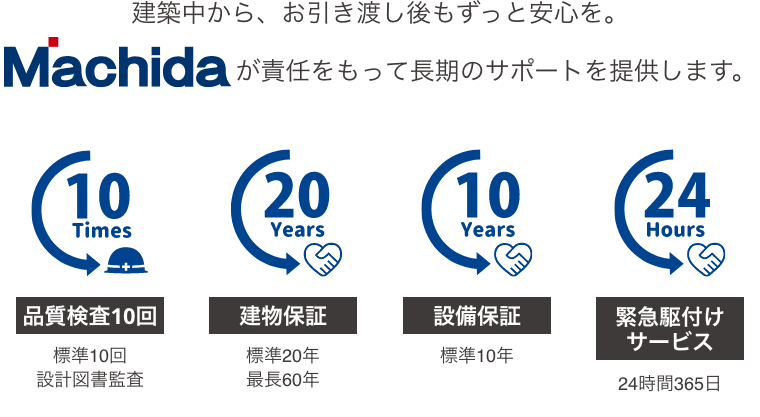 建築中から、お引き渡し後もずっと安心を。Machidaが責任をもって長期のサポートを提供します。